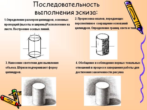 Поэтапное рисование цилиндра карандашом