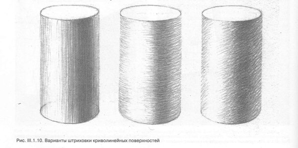 Последовательность рисования цилиндра