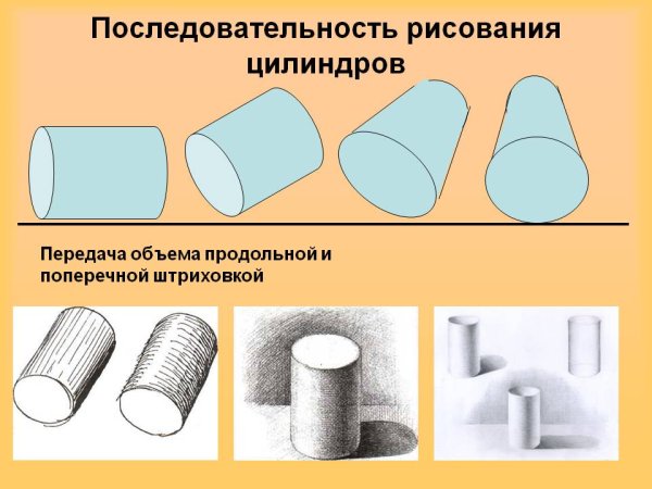 Круг в перспективе построение эллипс