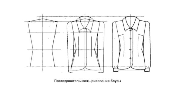Схема рисования блузки подготовительная группа