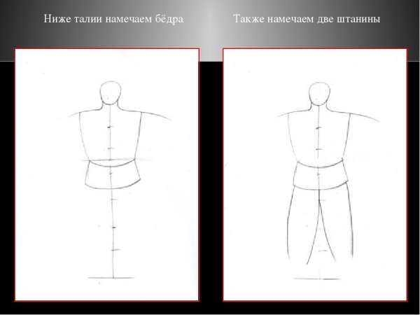 Этапы рисования мужского образа