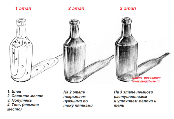 Построение бутылки поэтапно