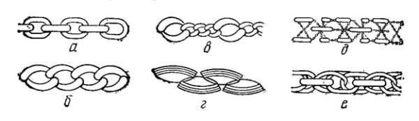 Как нарисоватьщепочку