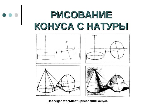 Этапы рисования конуса