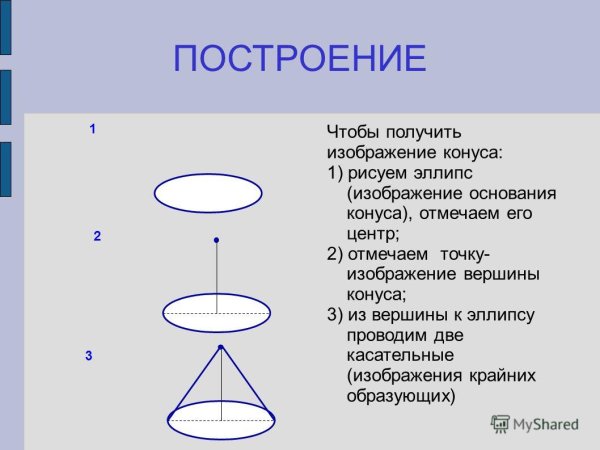 Алгоритм построения конуса
