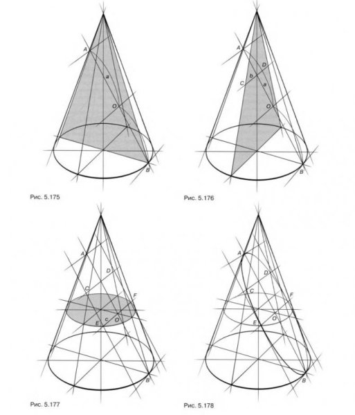 Сечение наклонного конуса