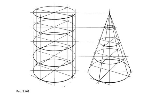 Построение эллипсов конуса