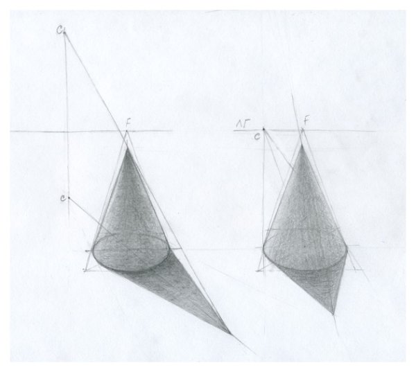 Построение конуса в перспективе