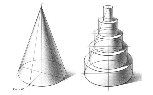 Конус линейно конструктивное построение