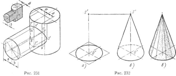 Диметрия конуса