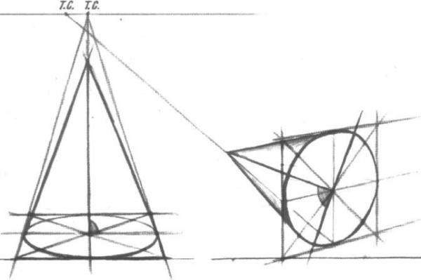Построение конуса в перспективе