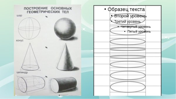 Построение основных геометрических тел
