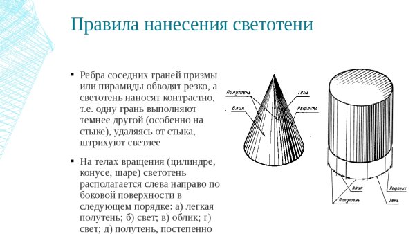 Распределение светотени на конусе
