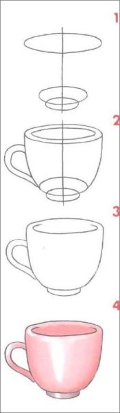 Этапы рисования кружки