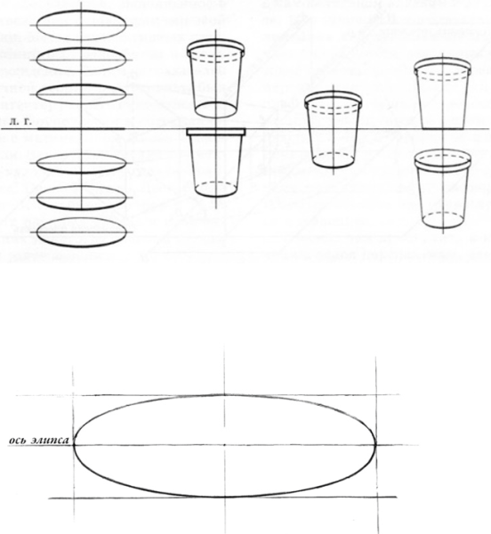 Рисование эллипса в перспективе