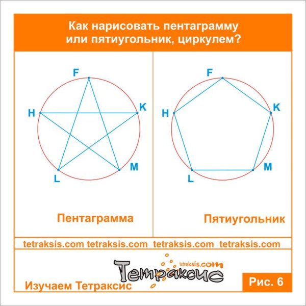 Начертить шестигранник без циркуля