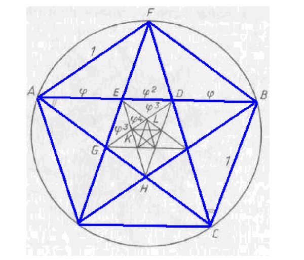 Пятиконечная звезда золотое сечение