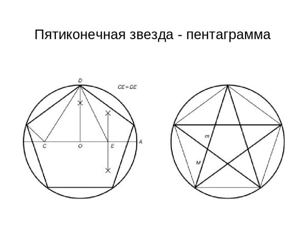 Пятиконечная звезда золотое сечение