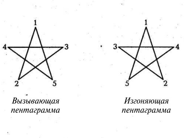 Призывающая пентаграмма