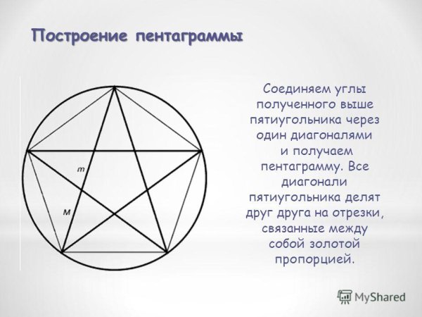 Построение пентаграммы