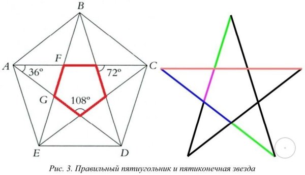 Пятиконечная звезда золотое сечение