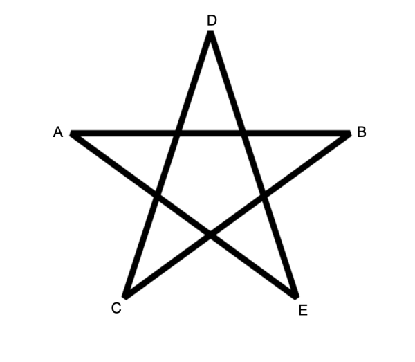 Пентаграмма изгнания