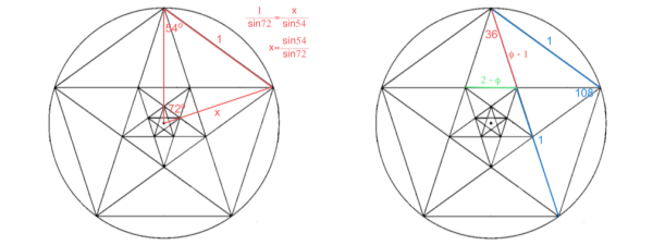 Пентаграмма чертеж