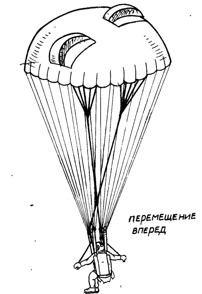 Раскрытие парашюта