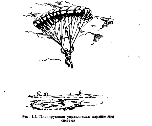 Строение парашюта