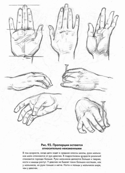 Туториалы рук кистей