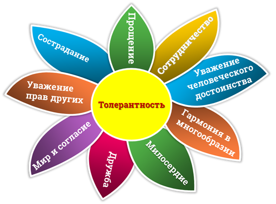 Символ толерантности