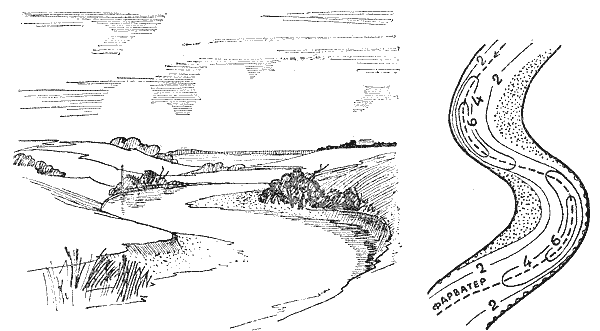 Схематический рисунок реки