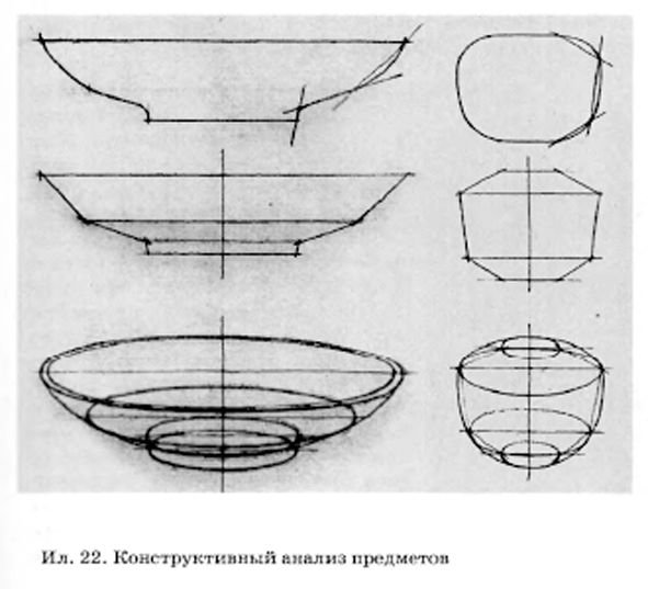 Конструктивное построение кружки