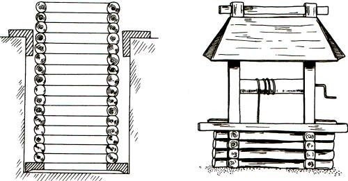 Срубы для колодцев схемы