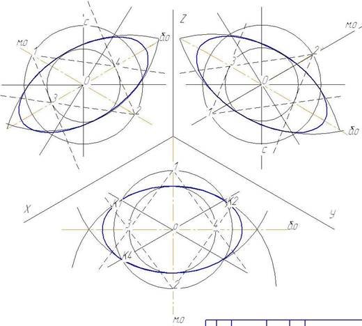 Чертим эллипс циркулем