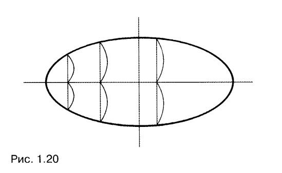 Схемы рисования овалов