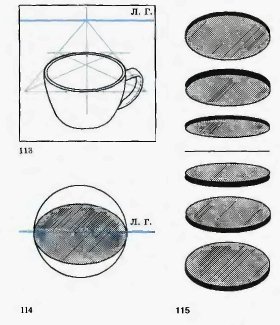 Круг в перспективе построение эллипс