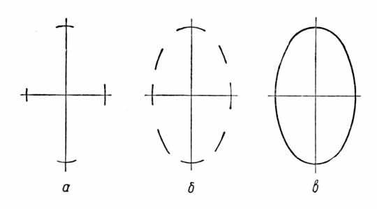 Рисование эллипса