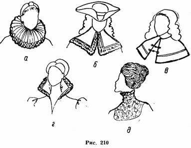 Воротники фасоны. 8 Класс