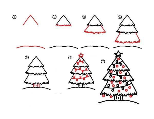 Ёлка рисунок для детей карандашом поэтапно легко