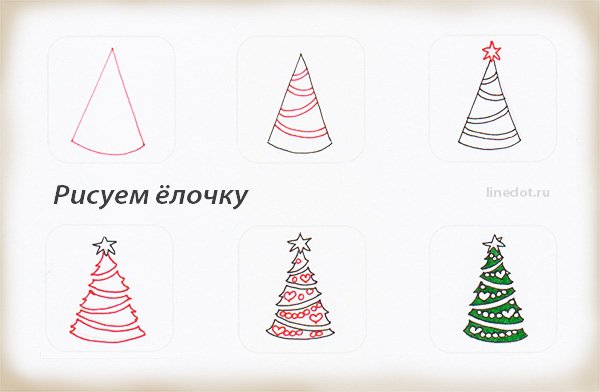 Поэтапное рисование елки для детей