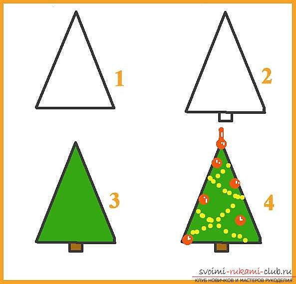 Уроки рисования ёлки