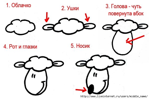 Барашек поэтапное рисование для детей