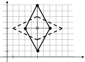 Координаты ромба на плоскости