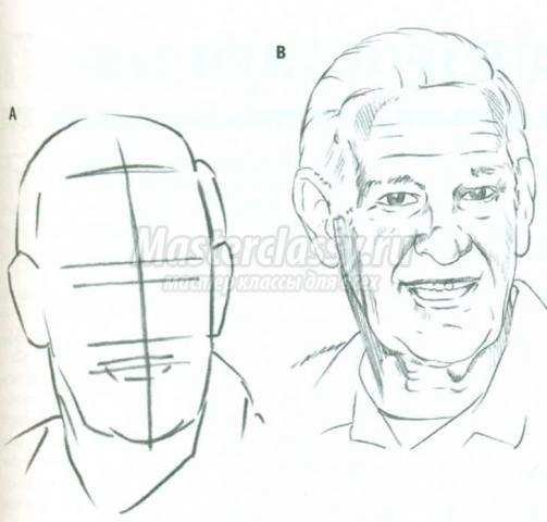 Поэтапное рисование Деда