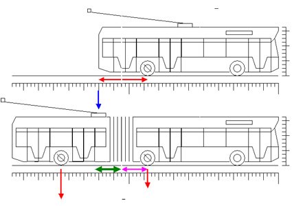 Троллейбус с гармошкой раскраска
