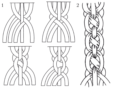 Схема плетения косы из 4 прядей