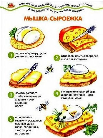 Последовательность приготовления бутерброда