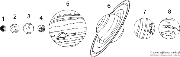 Солнечная система схема планет вместе со спутниками