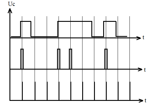 Импульсное представление параллельного двоичного кода